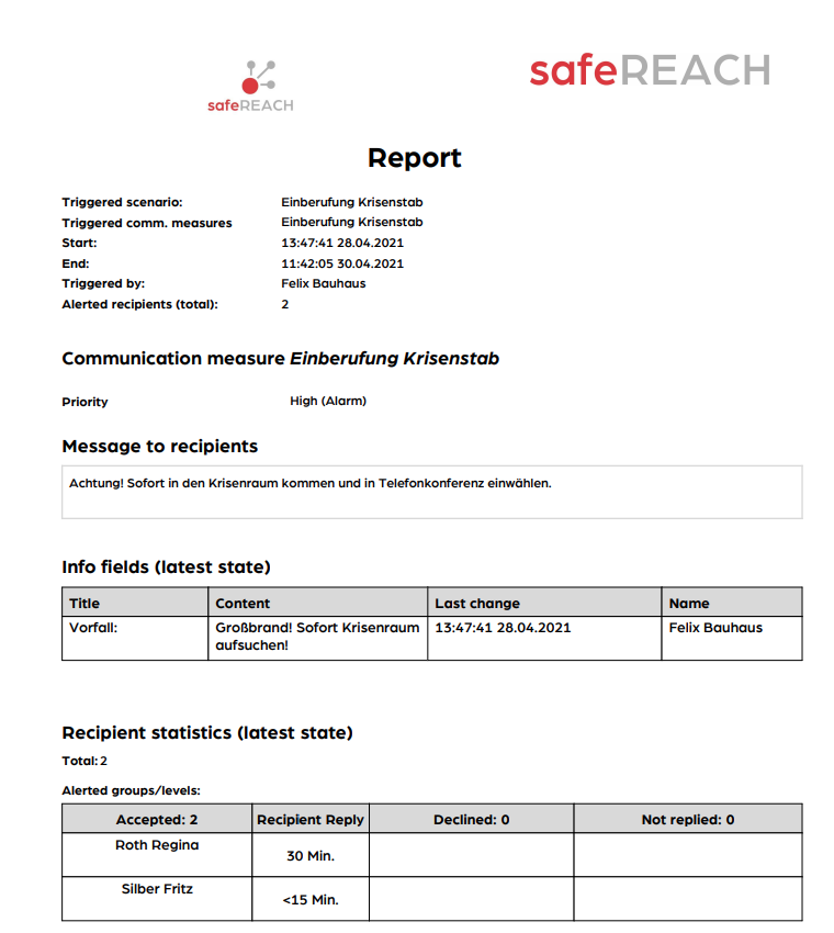 Reports von safeREACH