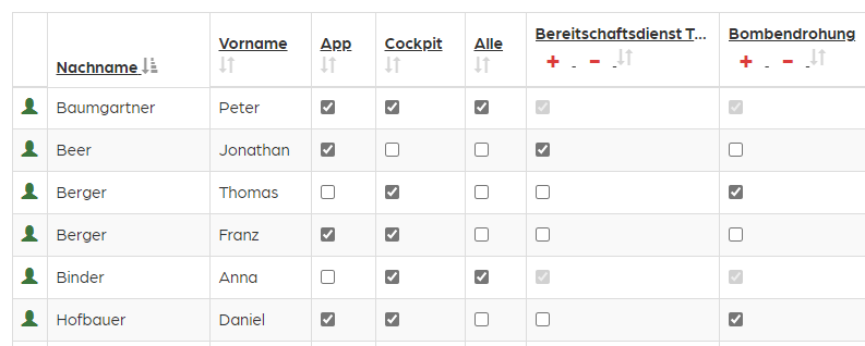 Zuordnungsmatrix im Webinterface